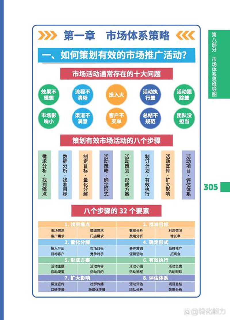 活动策划：激发品牌的无限可能